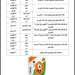 Alternative view of ملات دیوارچینی هورتاش
